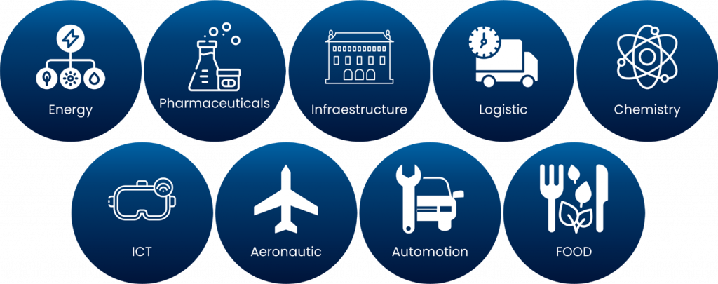 industrial automation sectors