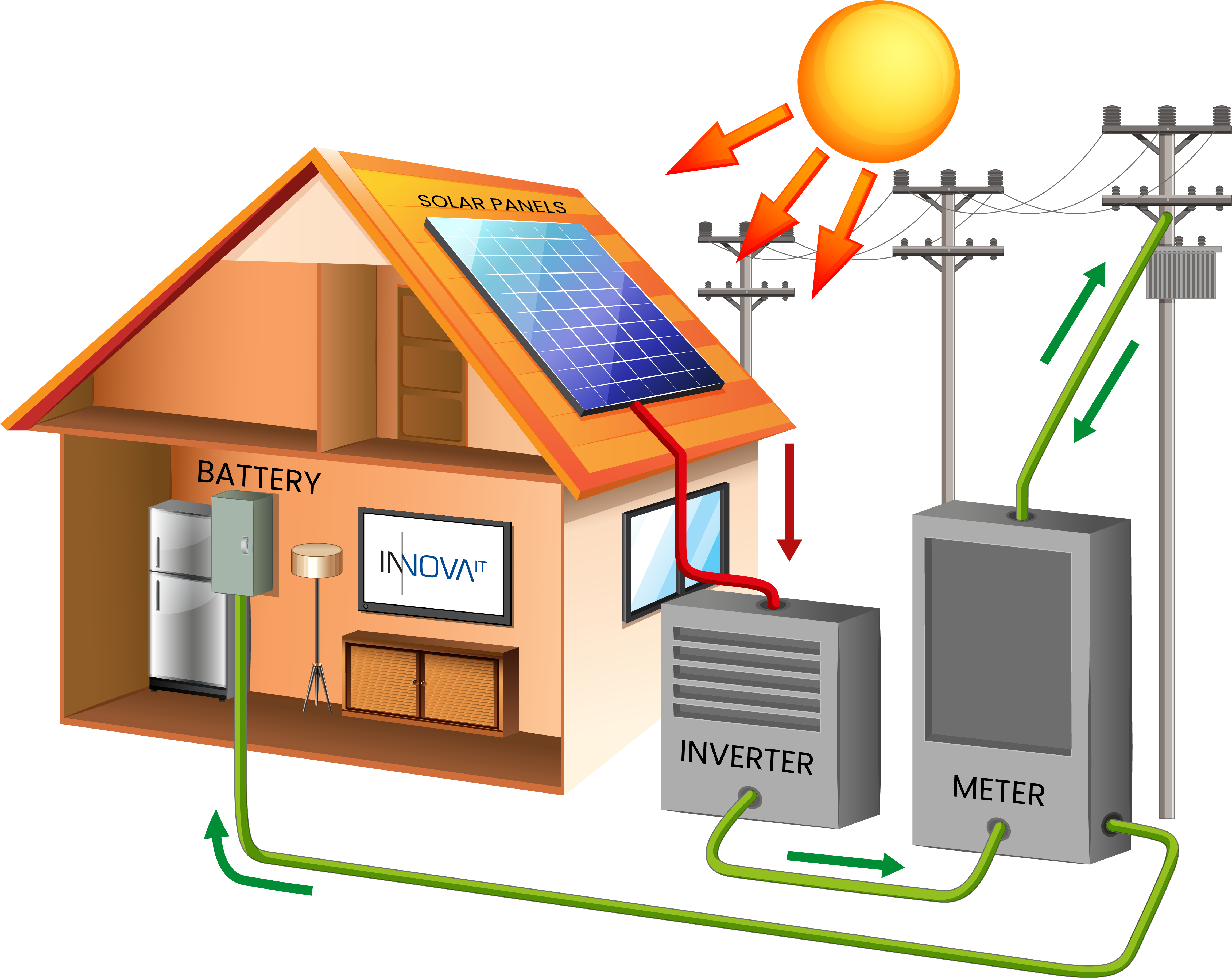 how solar panels work