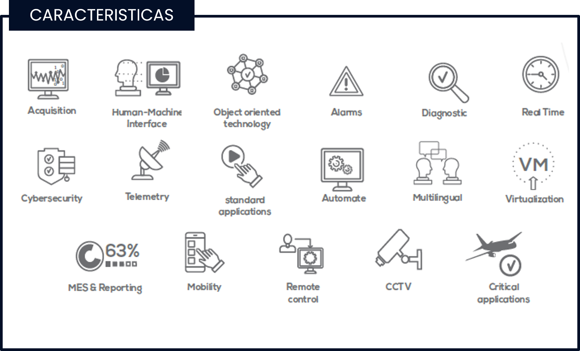 Caracteristicas scada